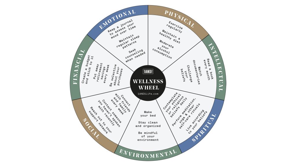 Wellness Wheel