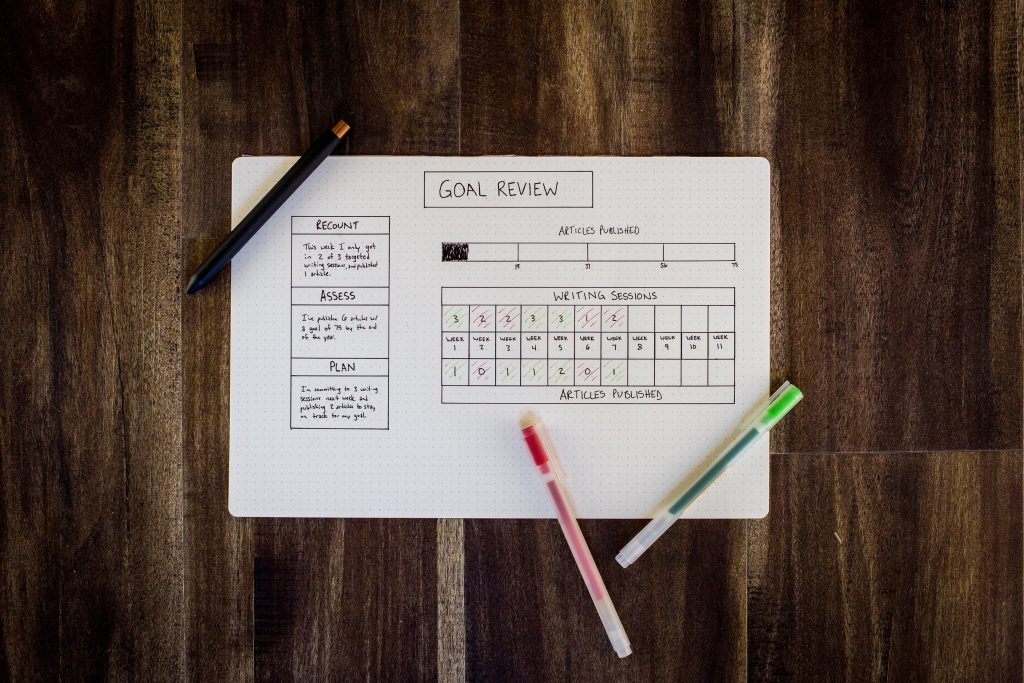 A chart titled Goal Review.