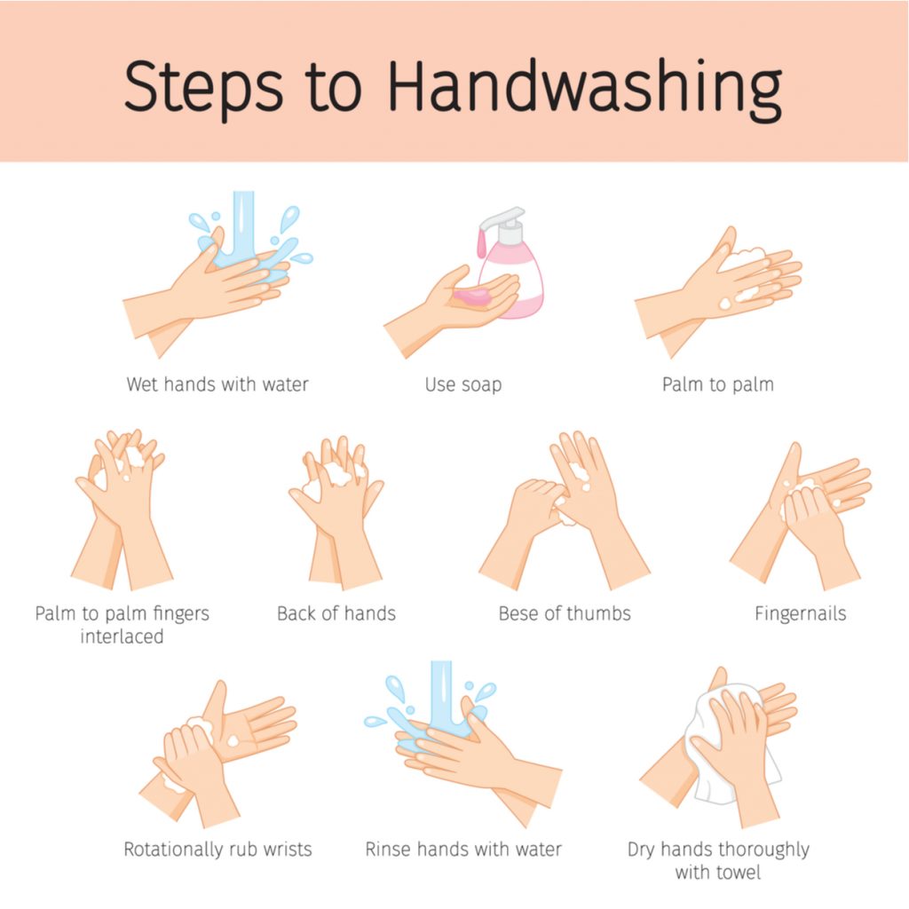 An image of the proper step by step handwashing. In between handwashing you can use your do-it-yourself hand sanitizer to ensure your hands are germ-free.