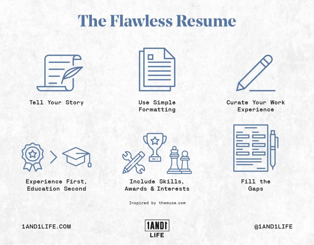 Tips on how to make the perfect resume.