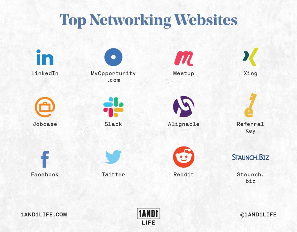 A list of top networking websites.