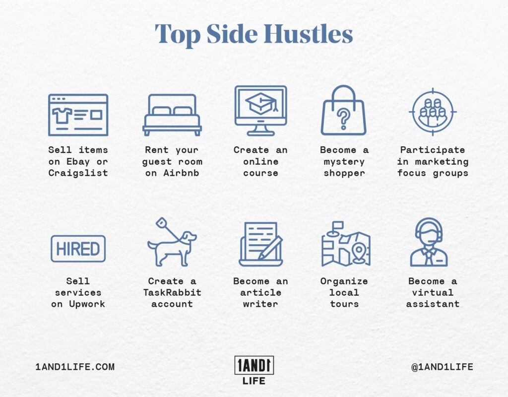 Top side hustles, things you can do on the side to earn more money.