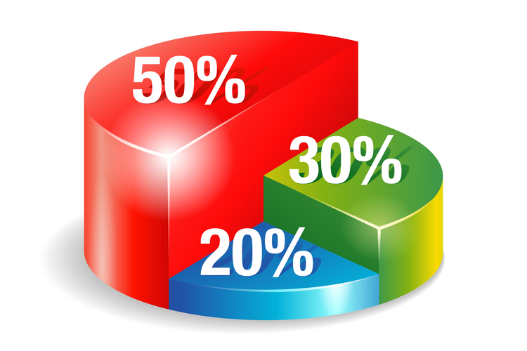 The 50 30 20 rule diagram - Budgeting Method That Helps To Manage a Money Effectively, In a Simple and Sustainable way.